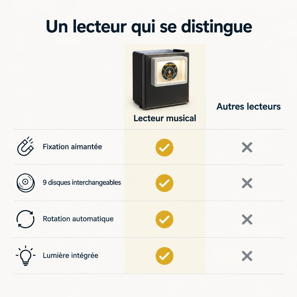 Lecteur musical vinyle aimanté