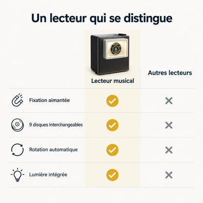 Lecteur musical vinyle aimanté